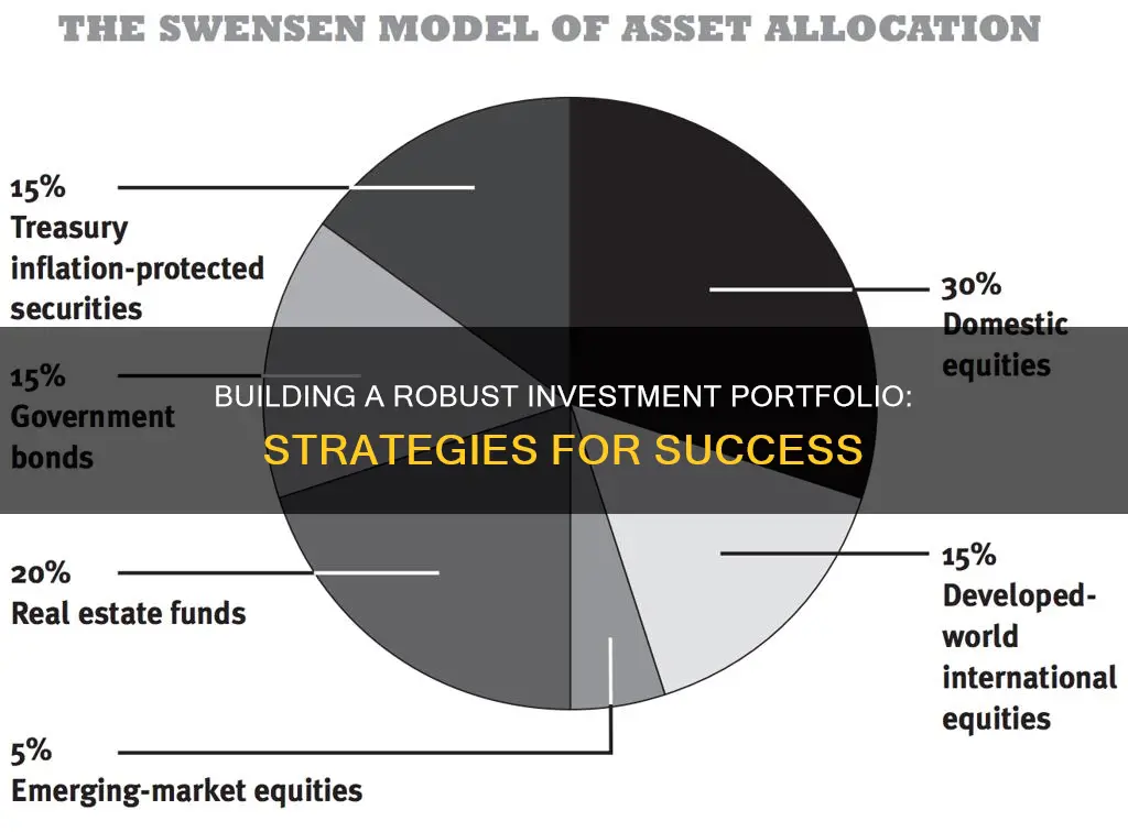 how to build a strong investment portfolio