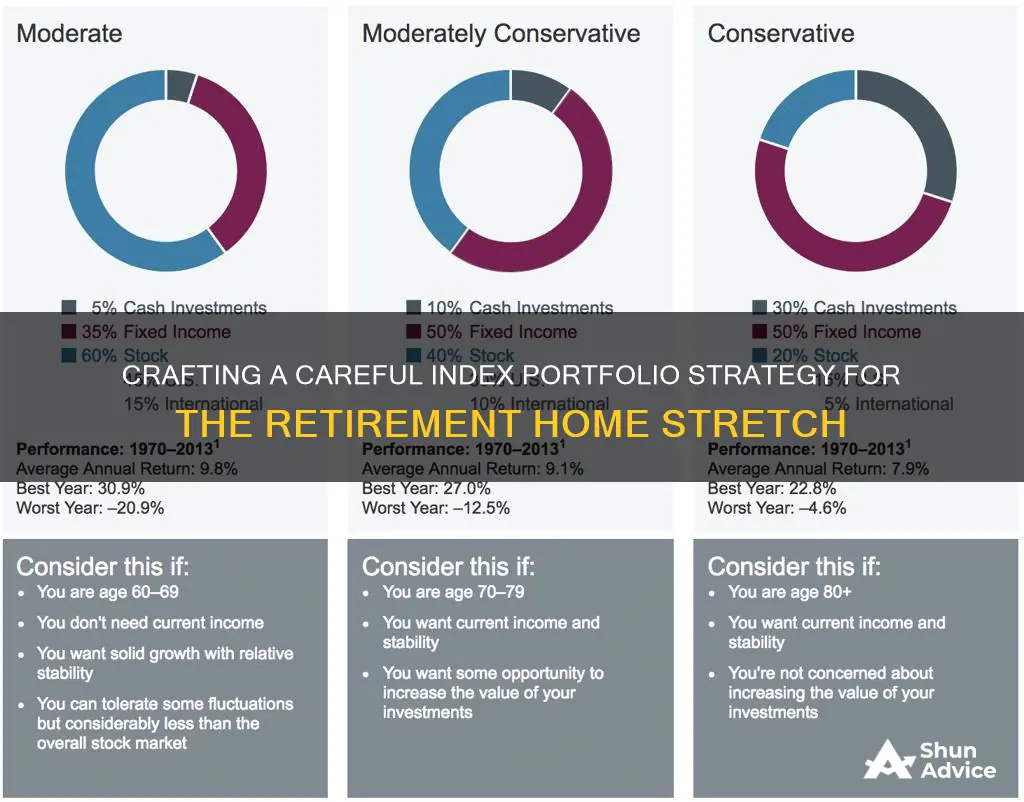 how to build an index investment portfolio when nearing retirement