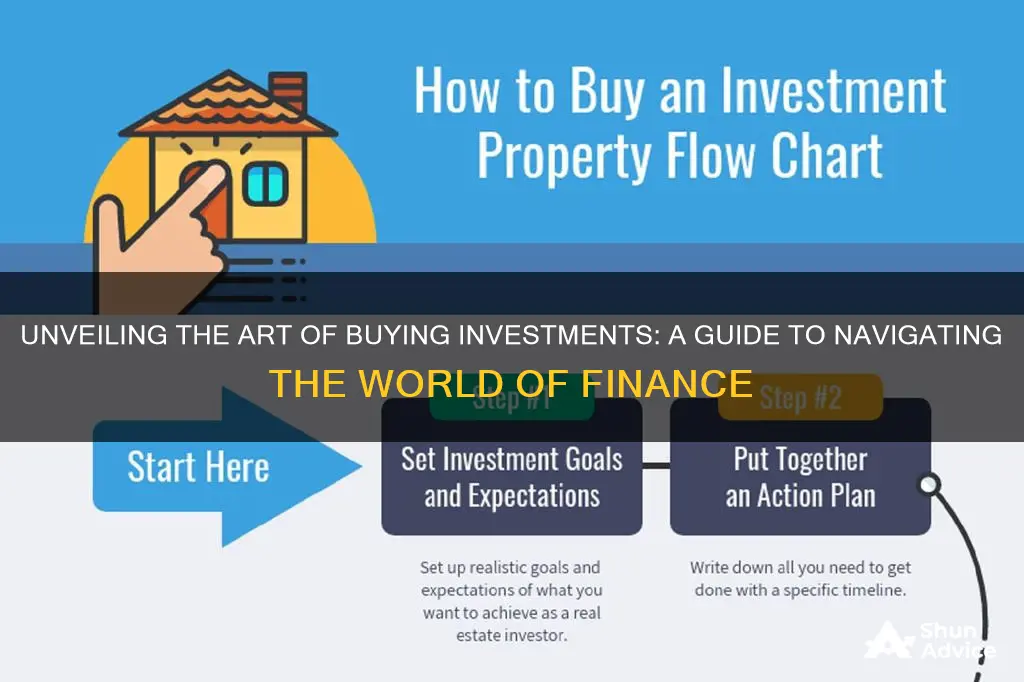 how to buy an investment