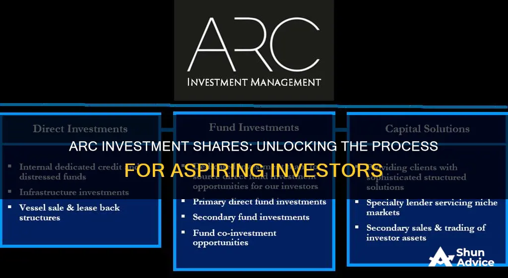 how to buy arc investment shares