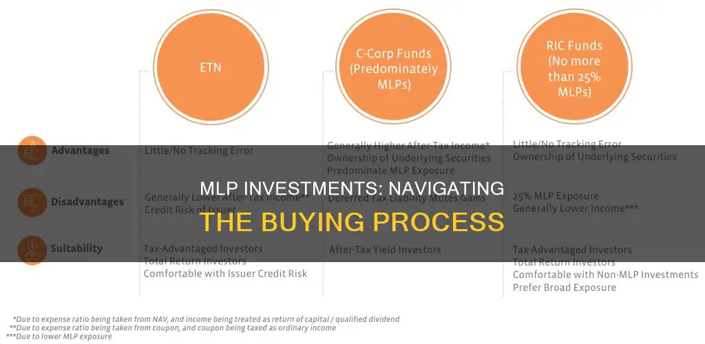 how to buy mlp investments