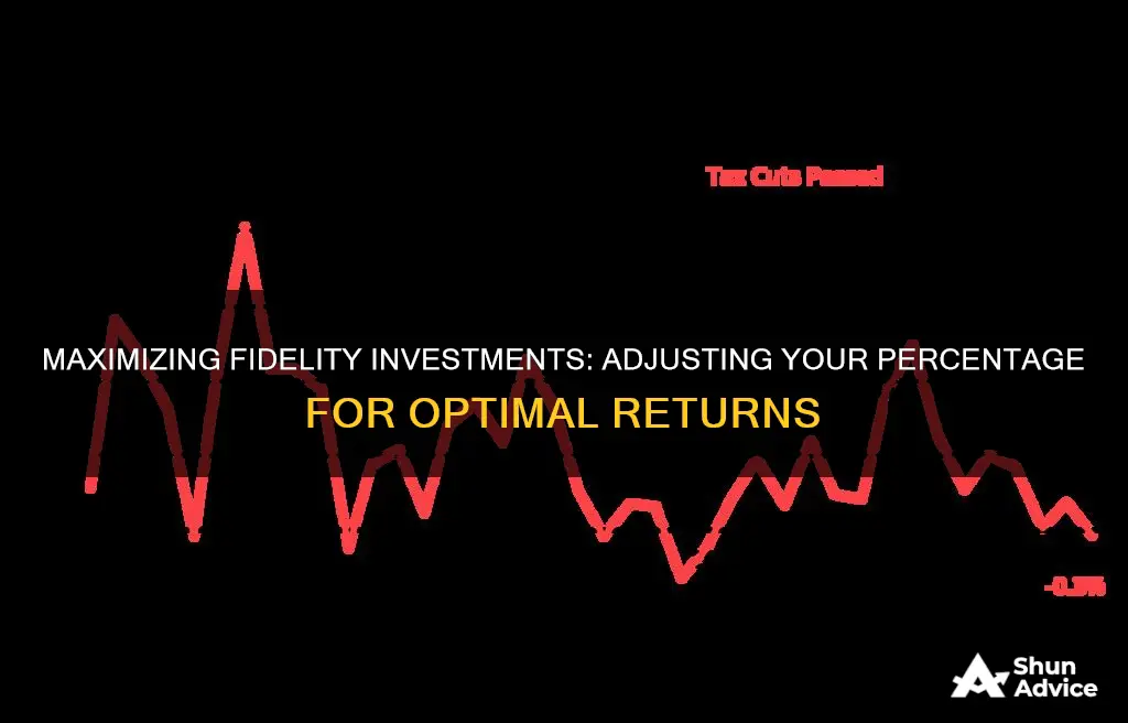 how to change investment percentage on fidelity