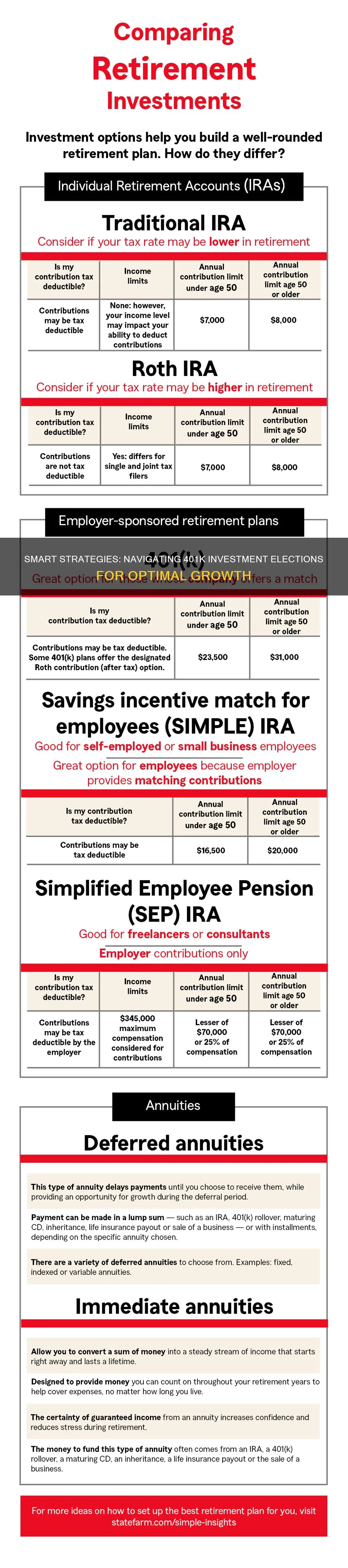 how to choose investment elections for 401k