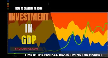 Understanding Foreign Investment's Impact: Classifying GDP Contributions for Economic Insights