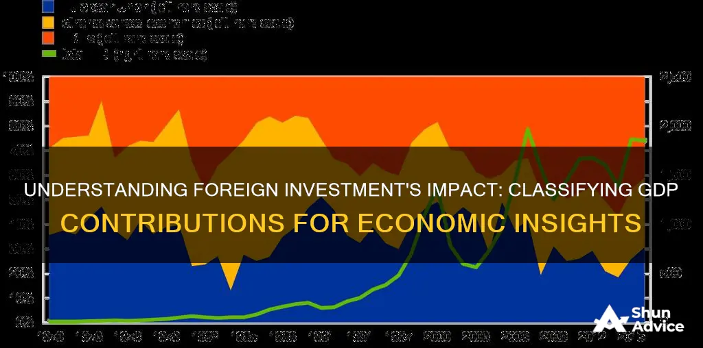 how to classify foreign investment in gdp