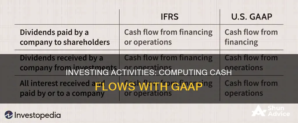 how to compute cash flows from investing activities under gaap