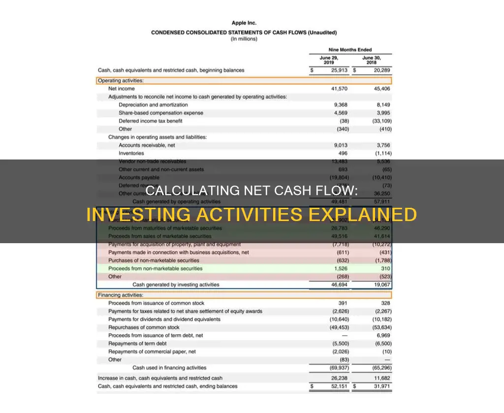 how to compute net cash flow from investing activities