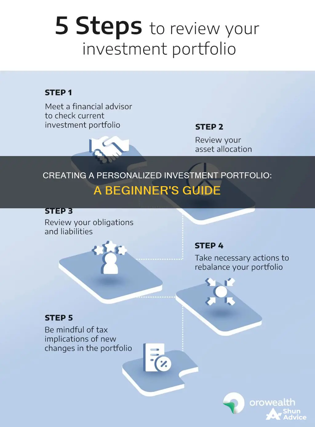 how to create my own investment portfolio