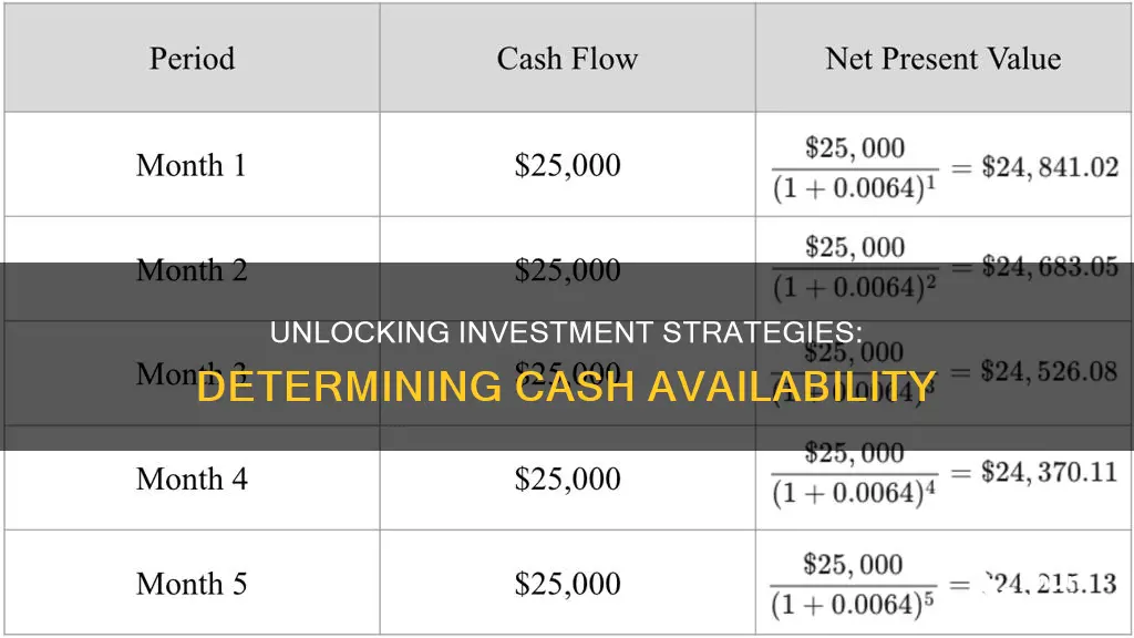 how to determine cash available for investment