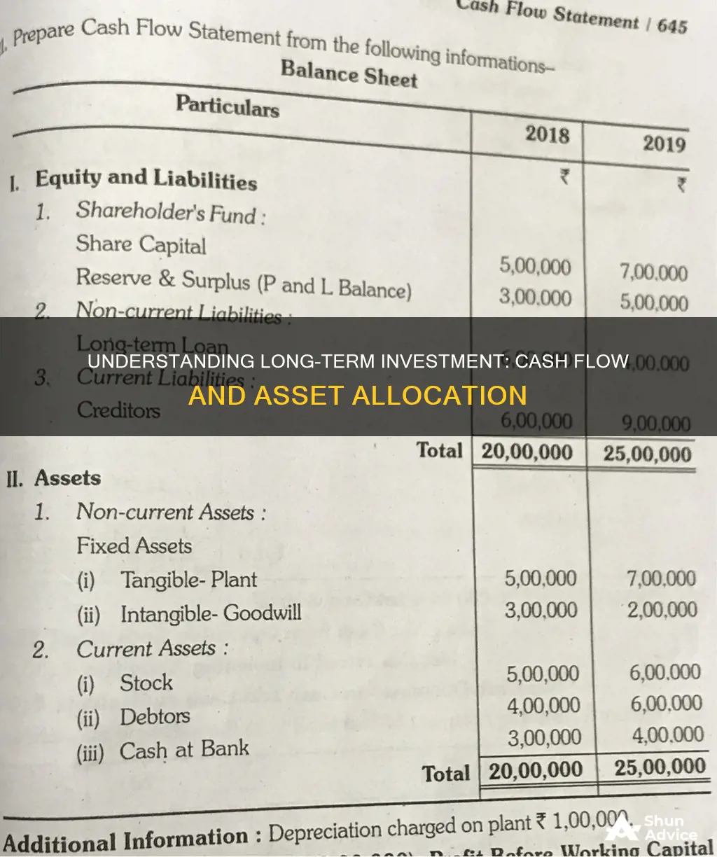 how to determine cash flow invested in long-term assets