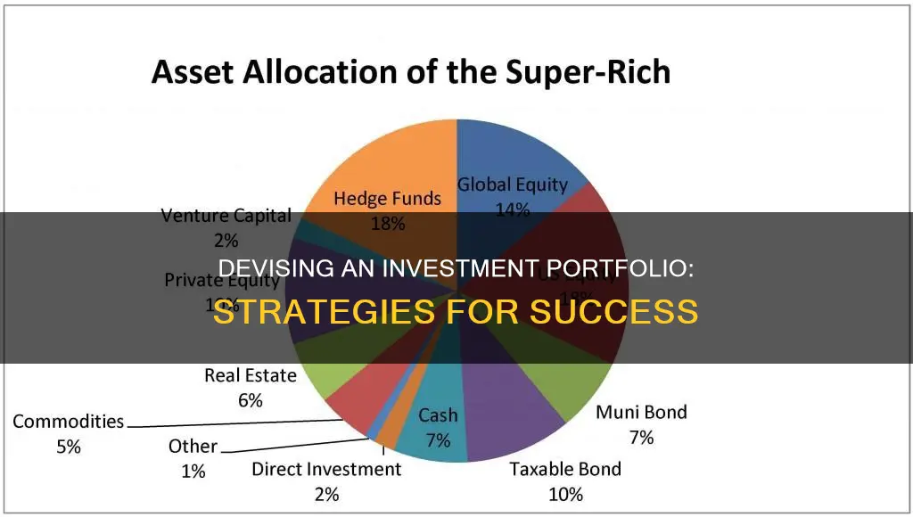 how to devise an investment portfolio