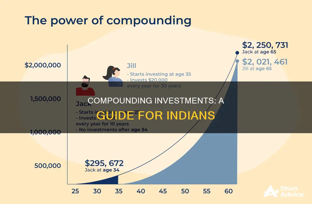 how to do compounding investment in india