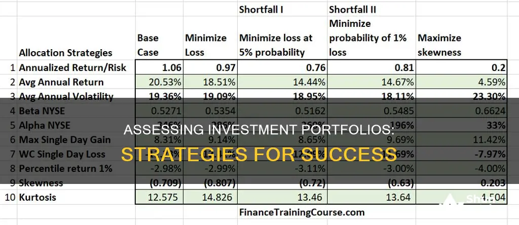 how to evaluate an investment portfolio