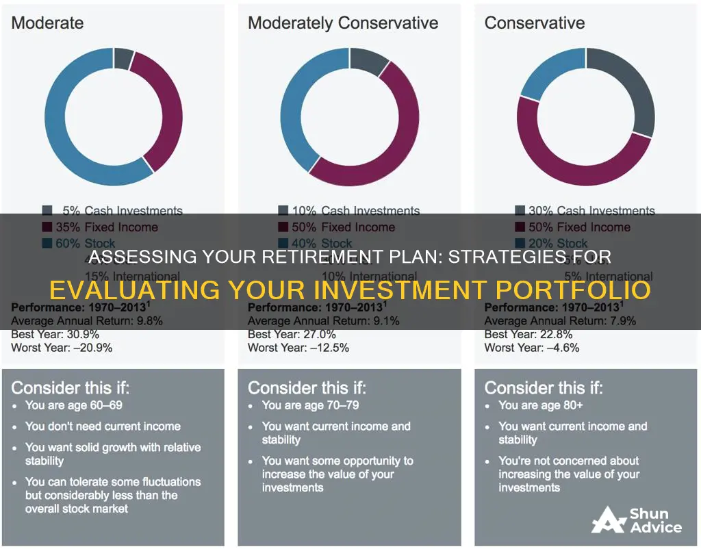 how to evaluate my retirement plan investment portfolio