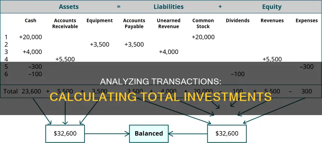 how to figure out total investments using analysis of transactions