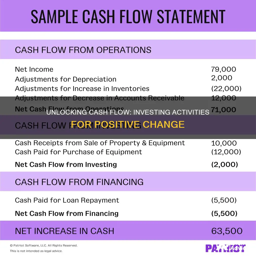 how to find cash change from investing activities