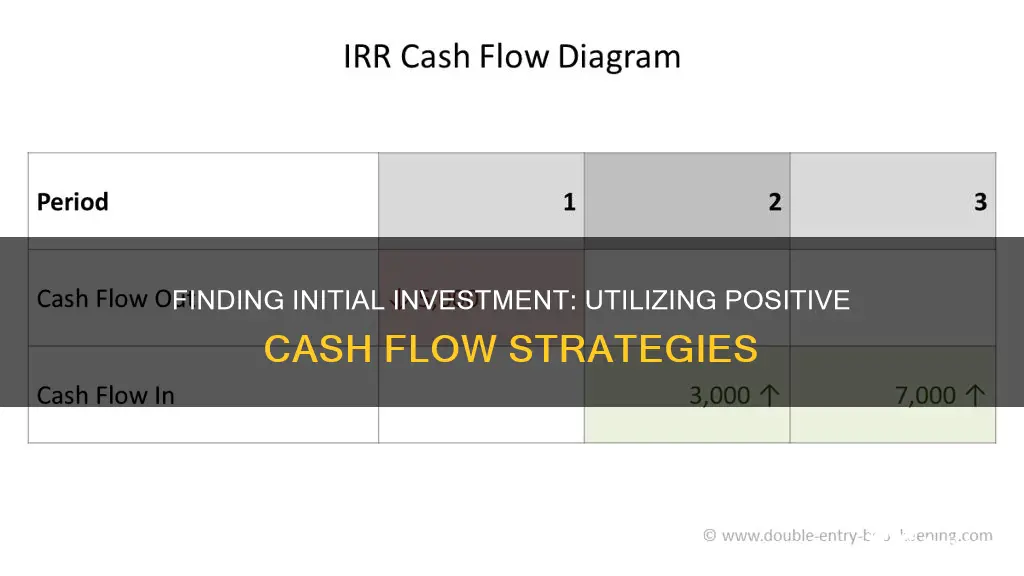 how to find initial investment with cash flows