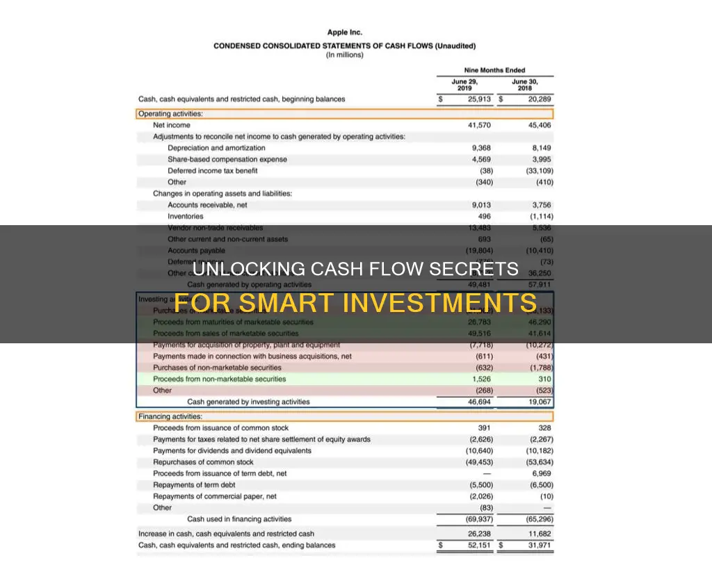 how to find investing cash flow