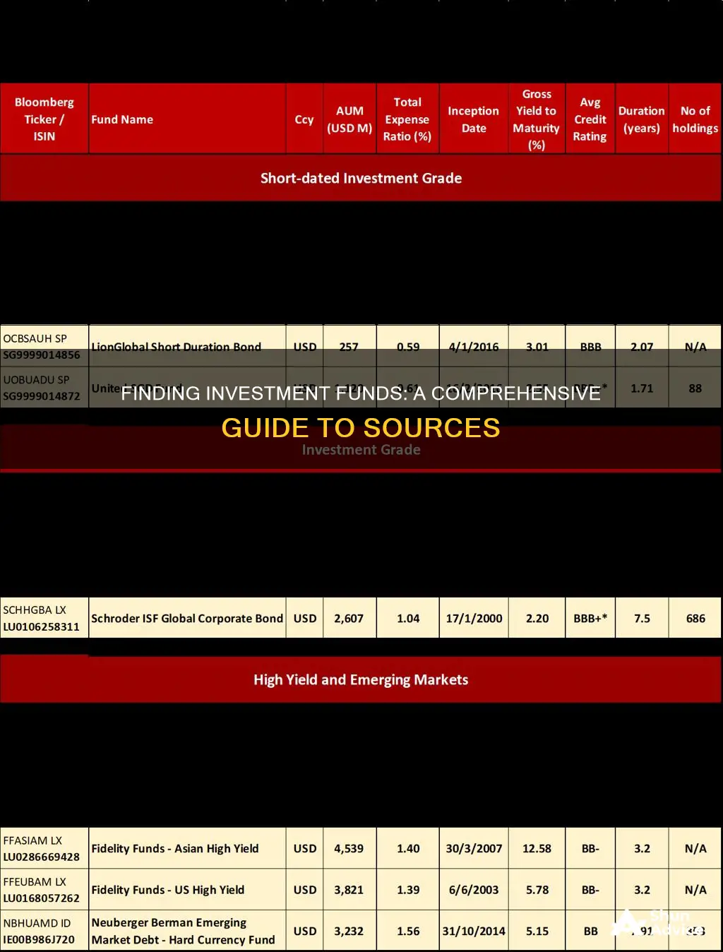 how to find investment funds list