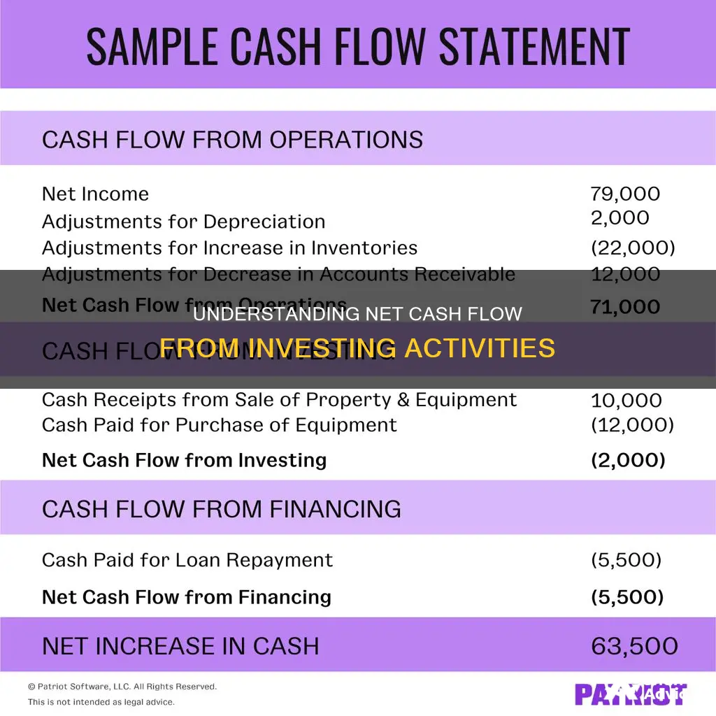 how to find net cash from investing activities