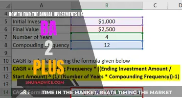 Unveiling Annual Investments: BA II Plus Calculator Magic