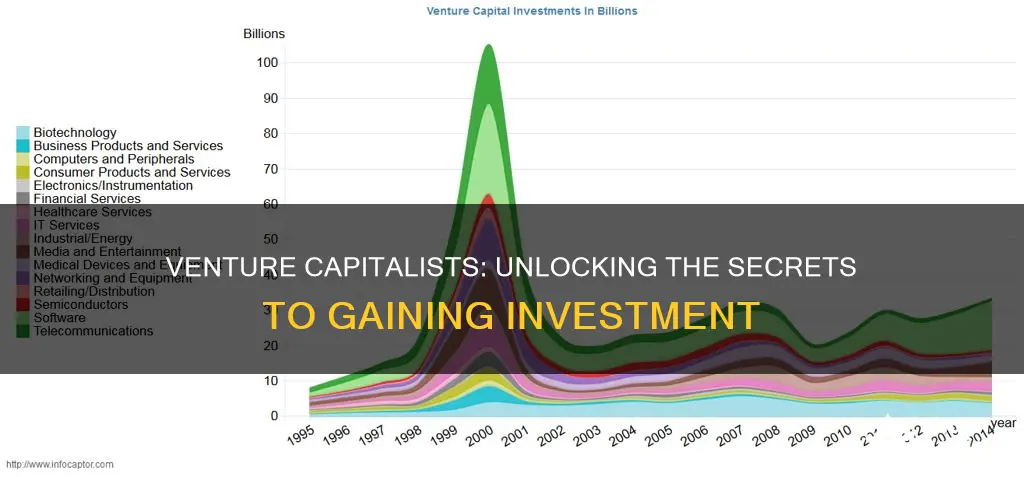 how to find vc