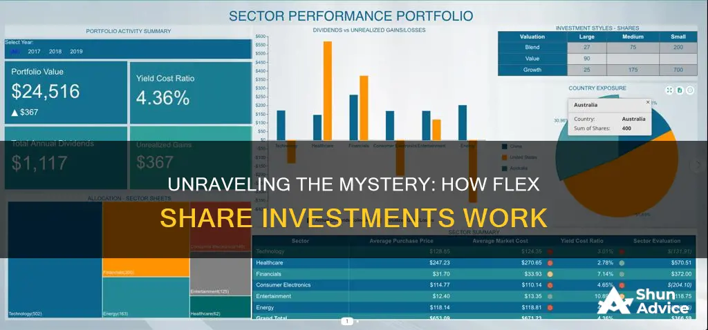 how to flex share investments work