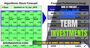 Mastering Short-Term Investment Forecasting: Strategies for Success