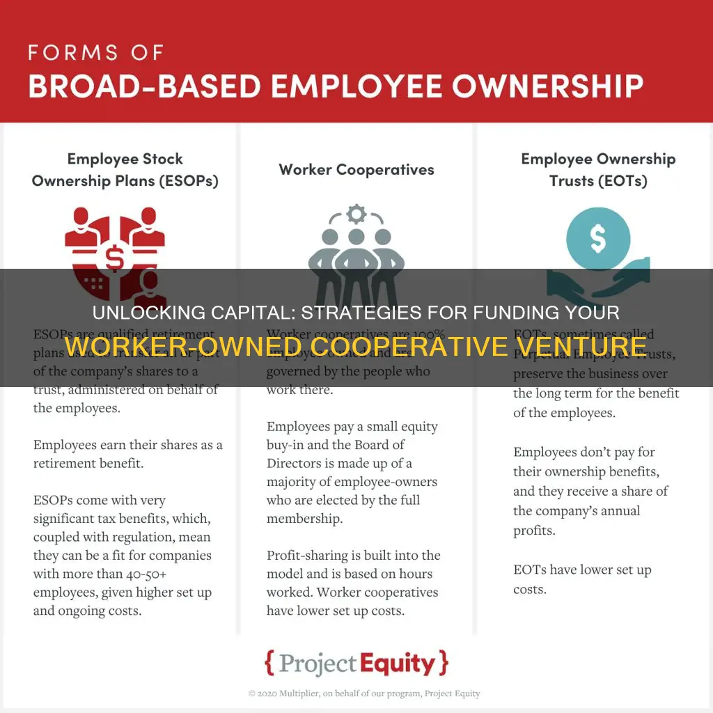 how to get investment for a worker-owned cooperatve business