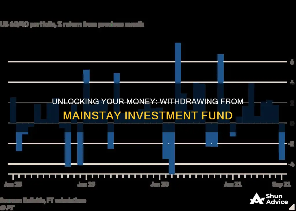 how to get my money out of mainstay investment fund