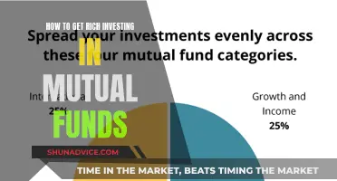 Mutual Fund Wealth: Secrets to Getting Rich