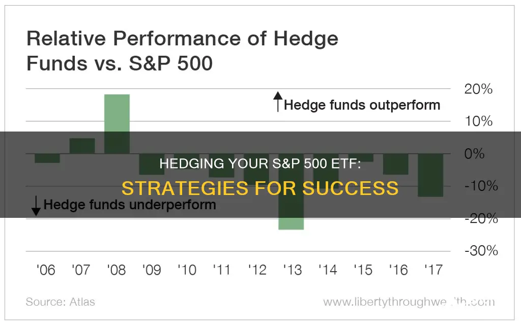 how to hedge your snp500 etf investment