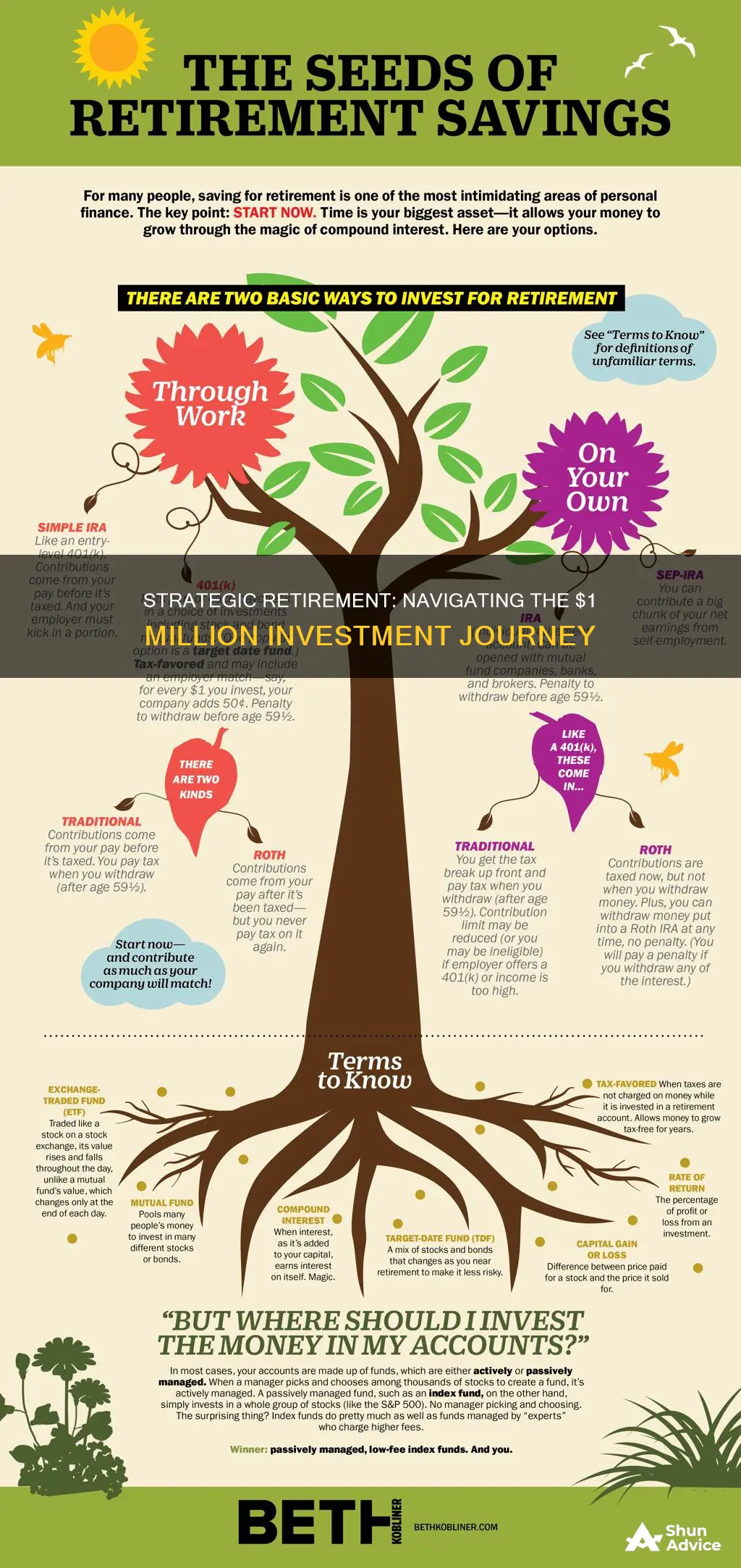 how to invest 1 m for retirement