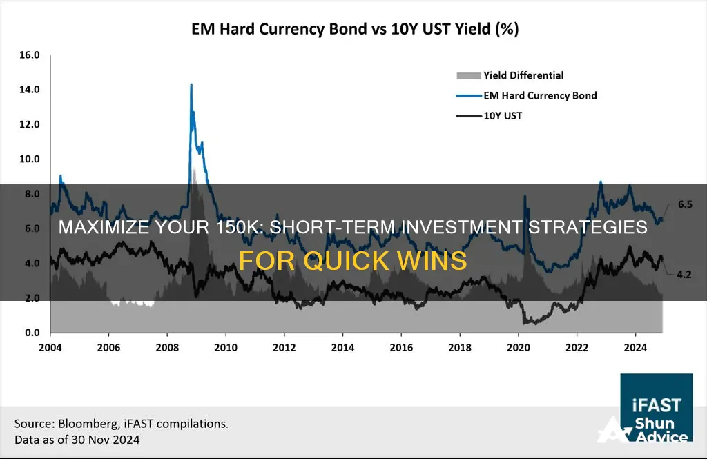 how to invest 150k short term