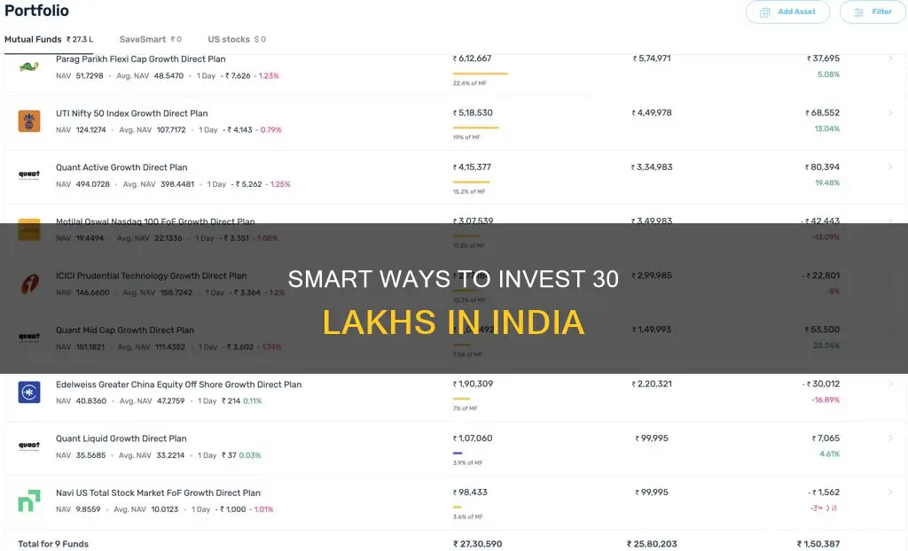 how to invest 30 lakhs in india