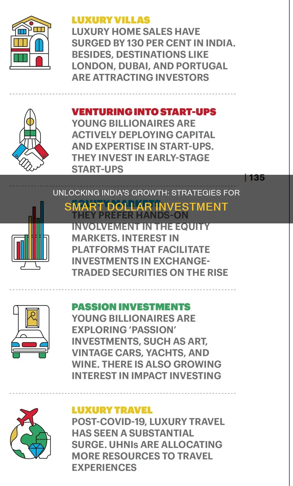 how to invest dollars in indian portfolio