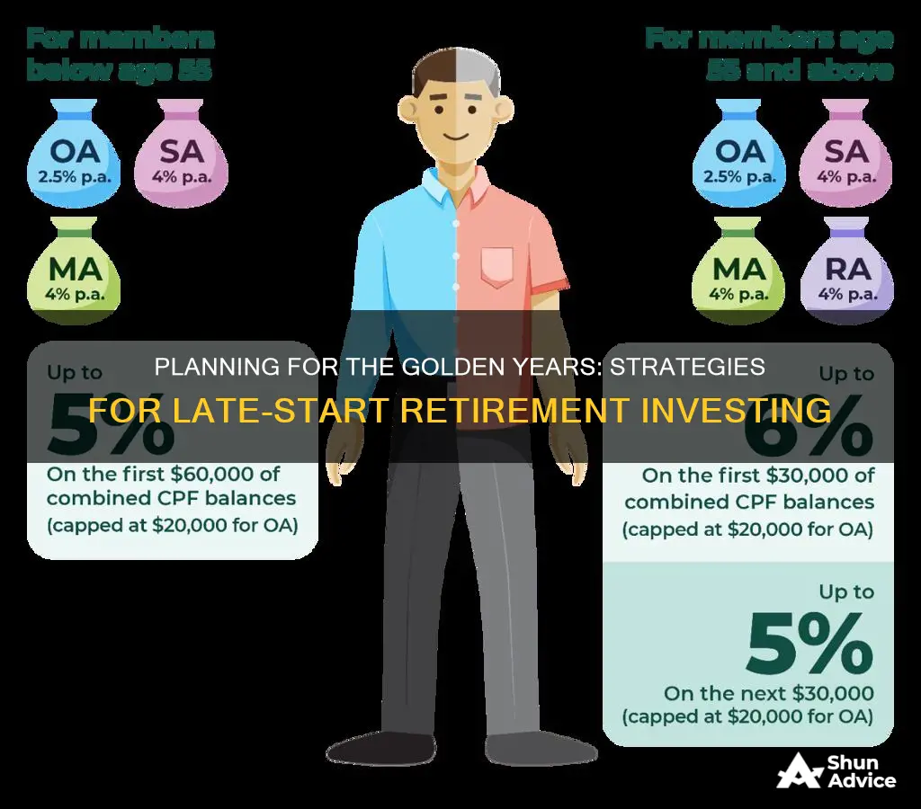 how to invest for retirement at age 55