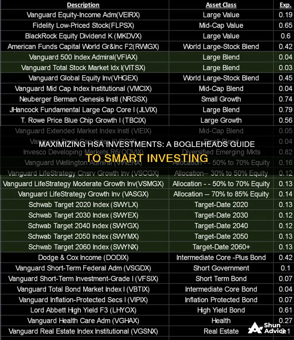 how to invest hsa funds bogleheads