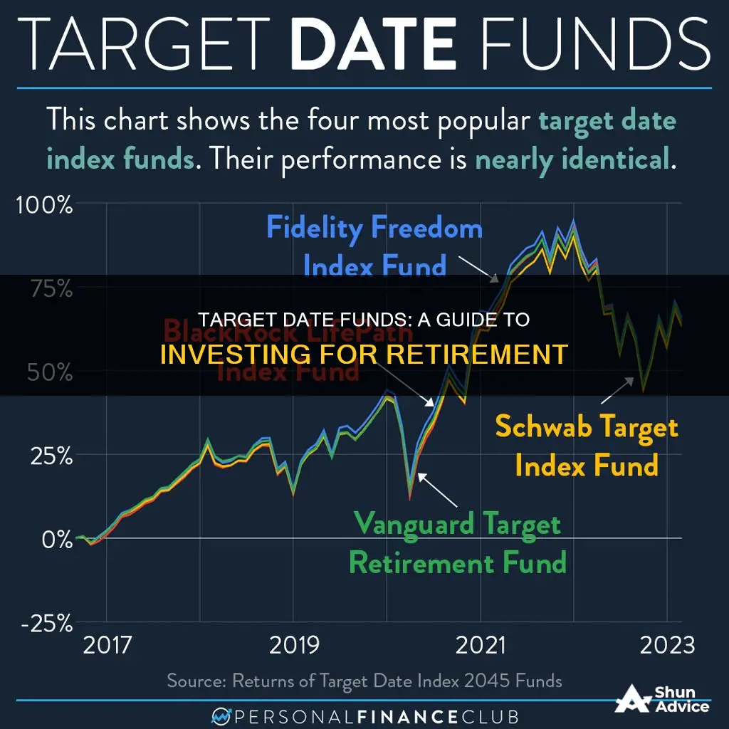 how to invest in a target date fund