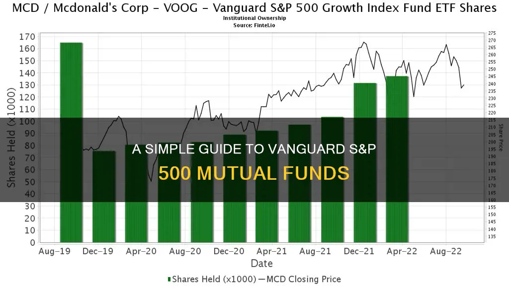 how to invest in a vanguard smp 500 mutual fund