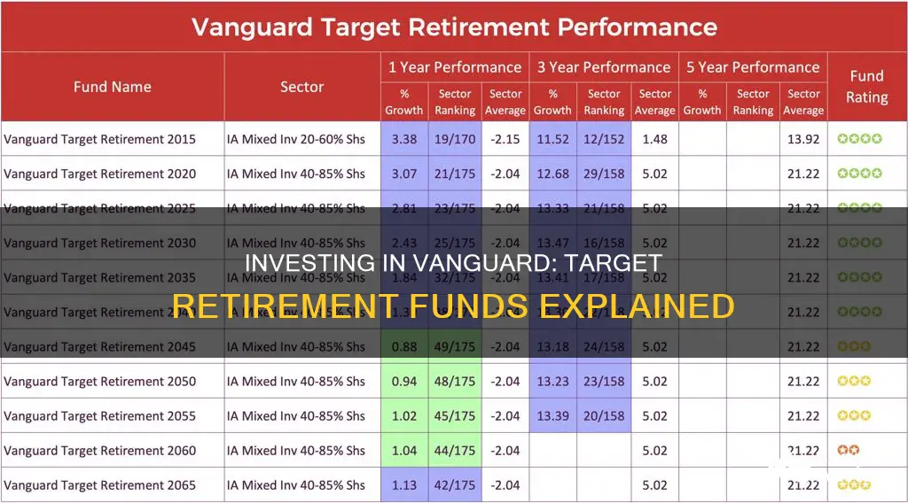 how to invest in a vanguard target retirement fund