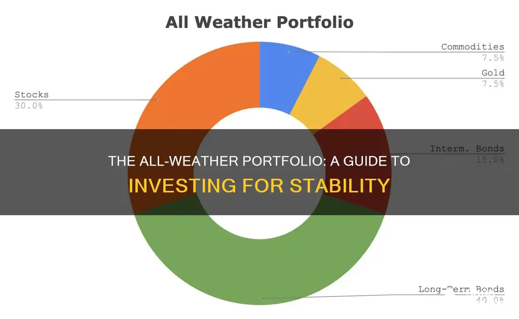 how to invest in all weather portfolio