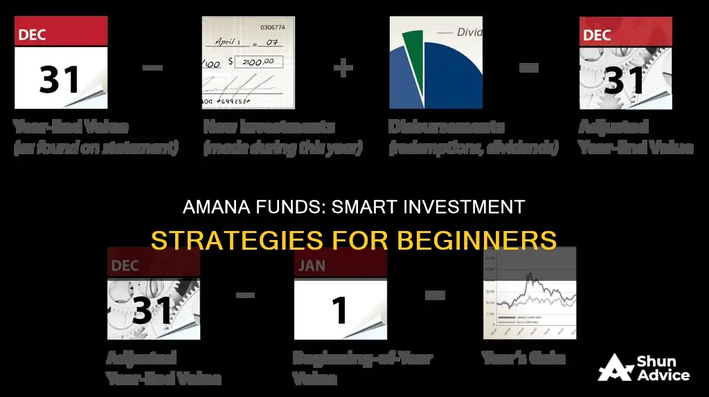 how to invest in amana funds