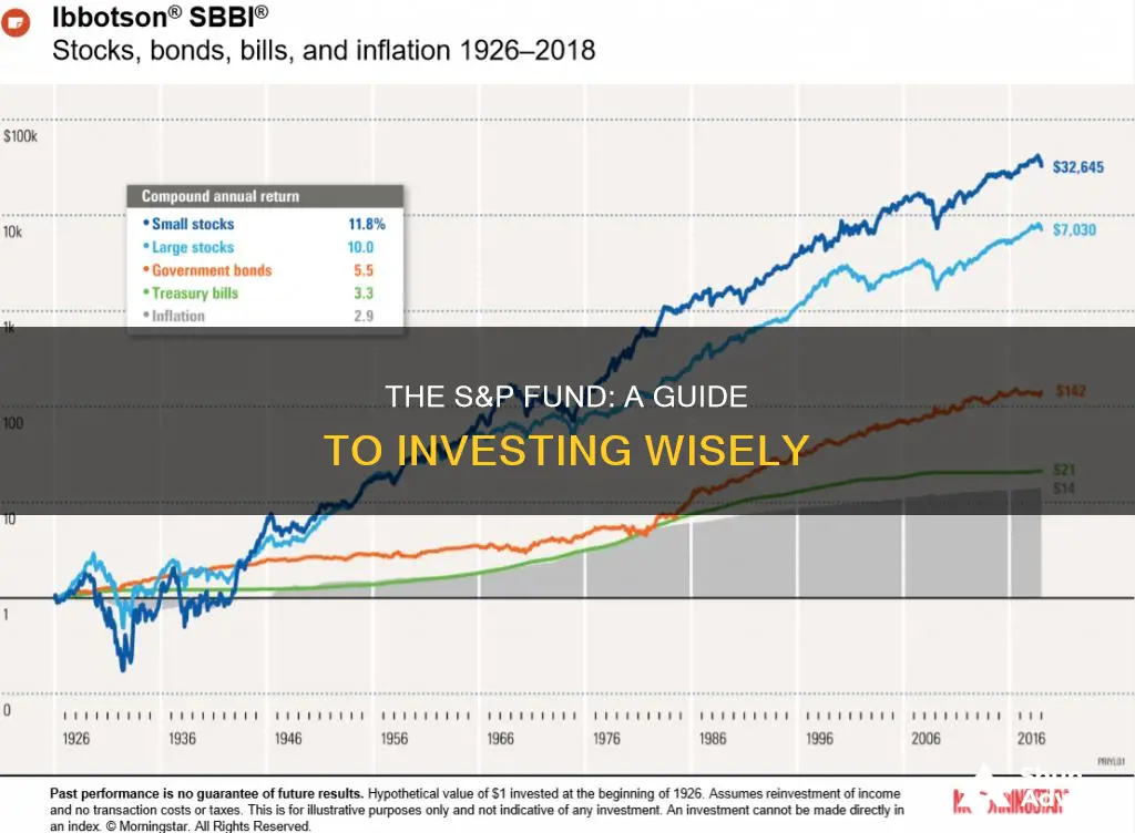 how to invest in an s&p fund