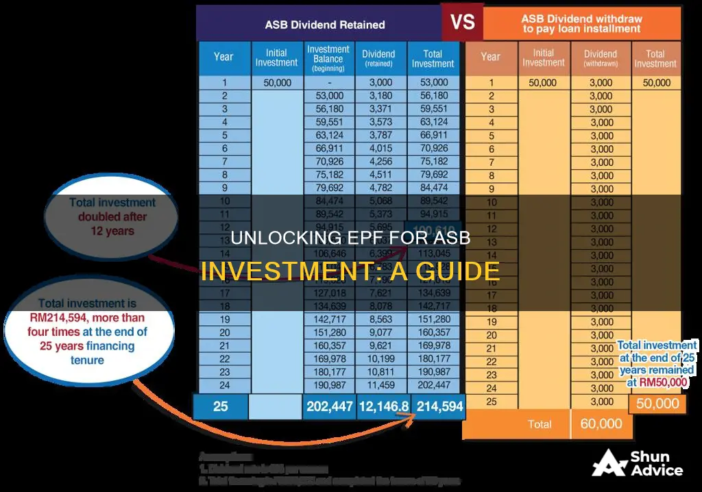 how to invest in asb using epf