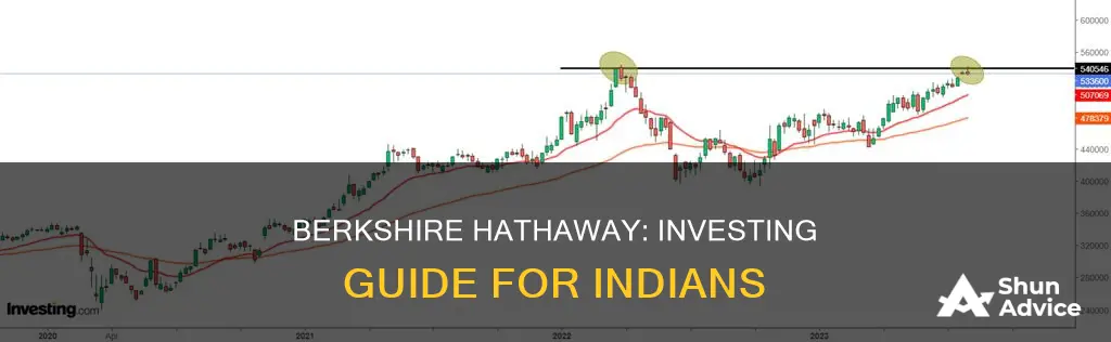 how to invest in berkshire hathaway from india