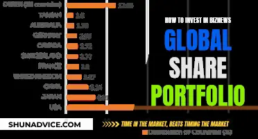 Global Share Portfolio: Invest in BizNews for Future Success