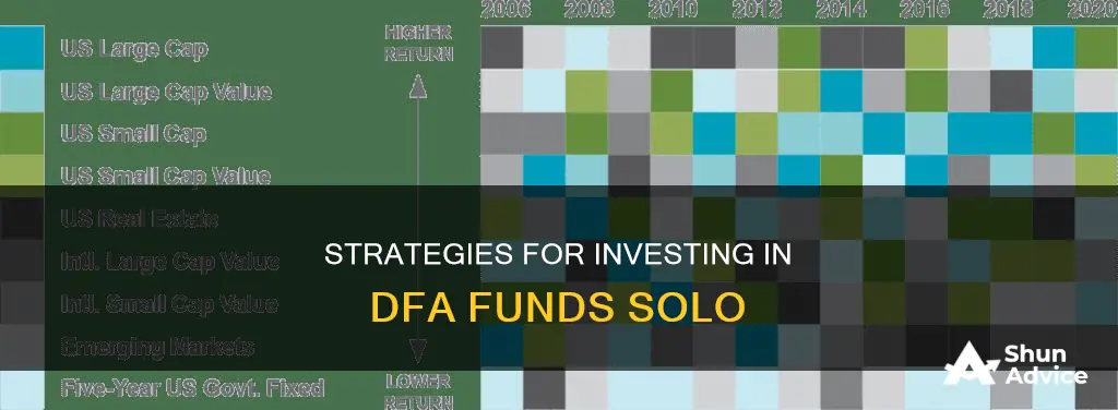 how to invest in dfa funds without an advisor