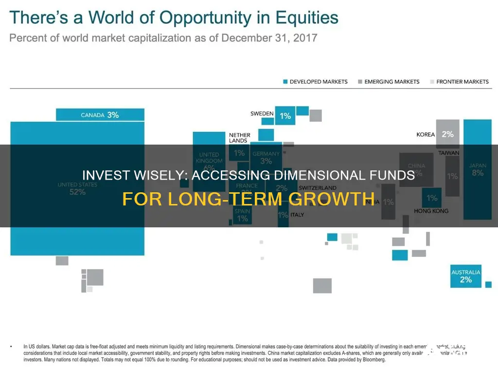 how to invest in dimensional funds