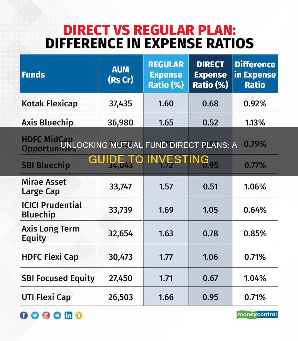 how to invest in direct plans of mutual funds